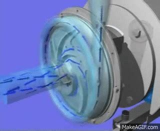 centrifugal pump animation gif|centrifugal compressor gif.